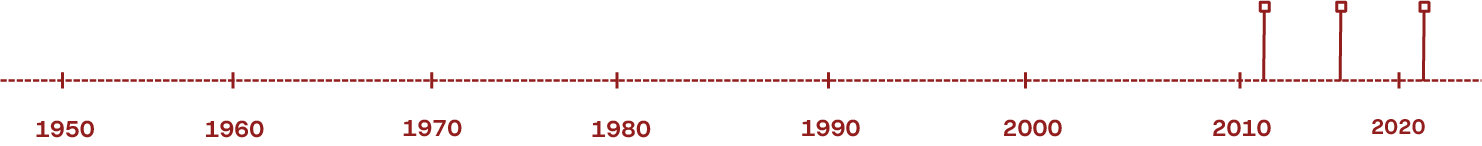 Linha do Tempo – Vila Ecológica