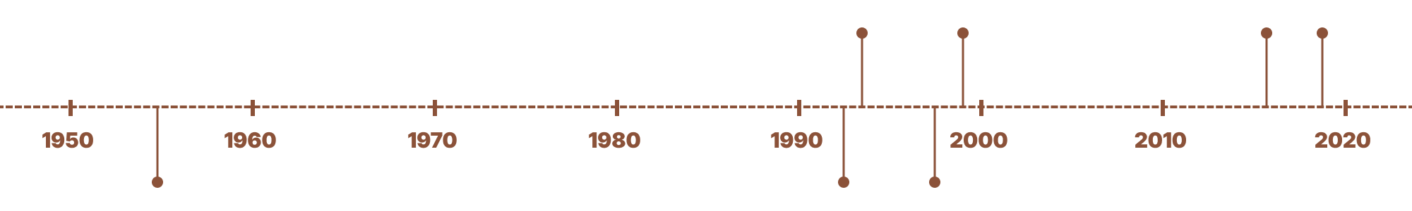 timeline-campo_da_tuca