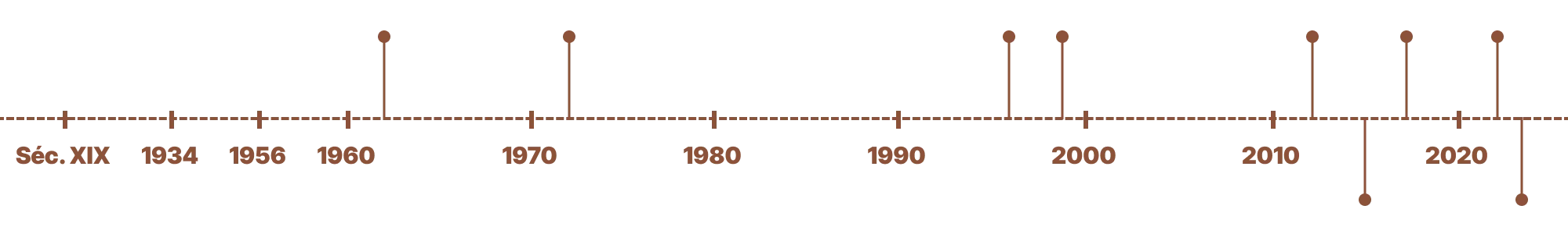 timeline-cachoeirinha